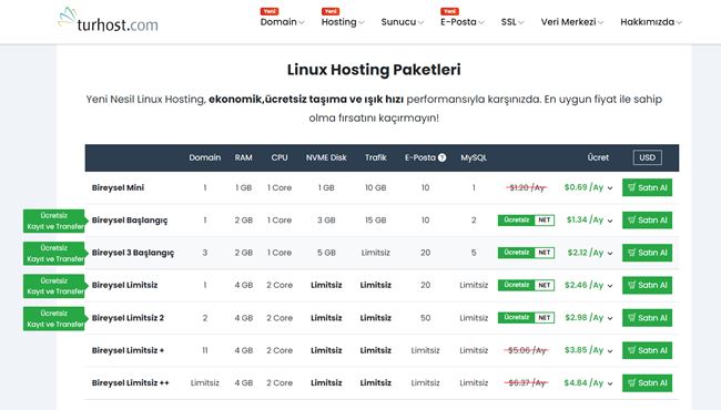 Turhost inceleme - linux web hosting paketleri