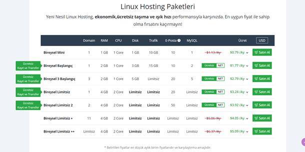 Linux hosting almak